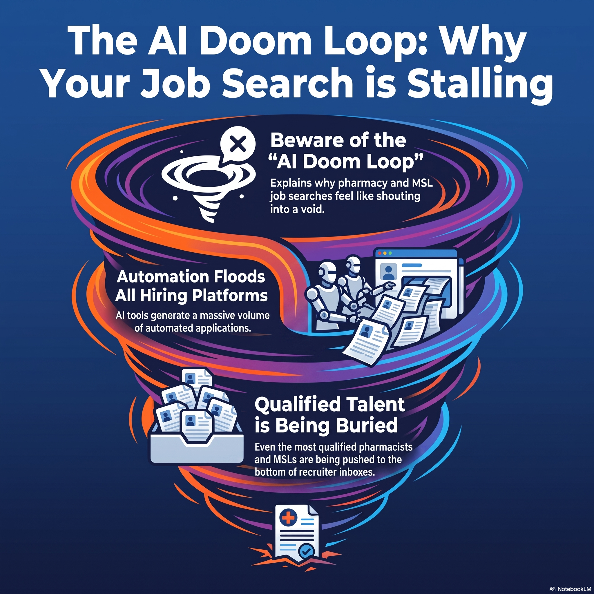 AI Doom Loop